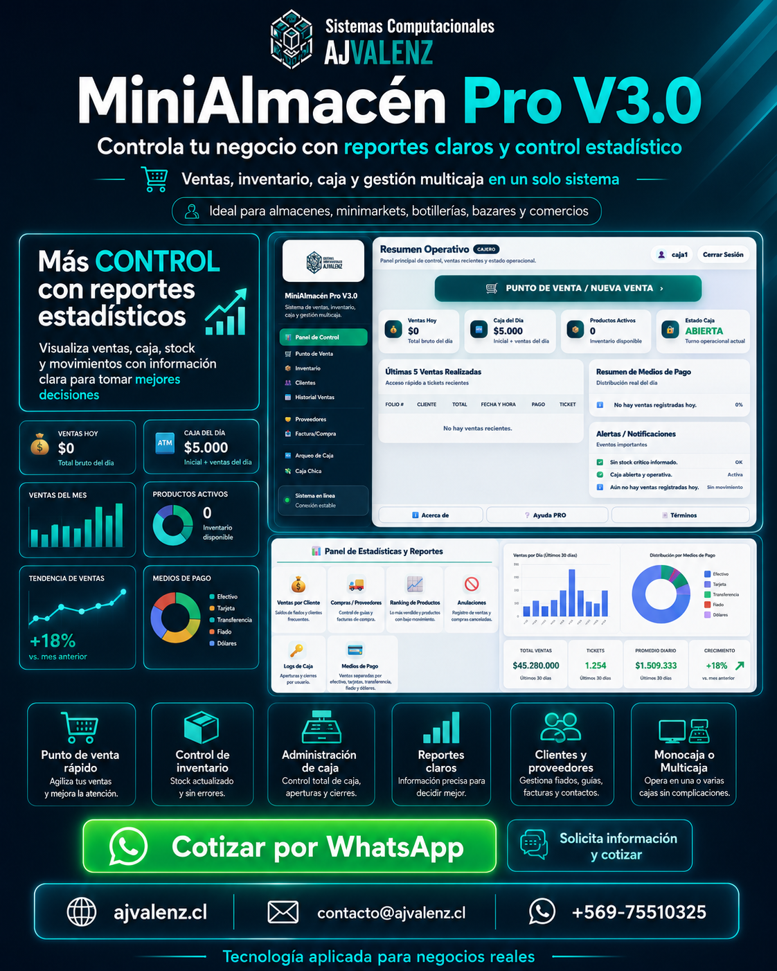 Promoción MiniAlmacén Pro 3