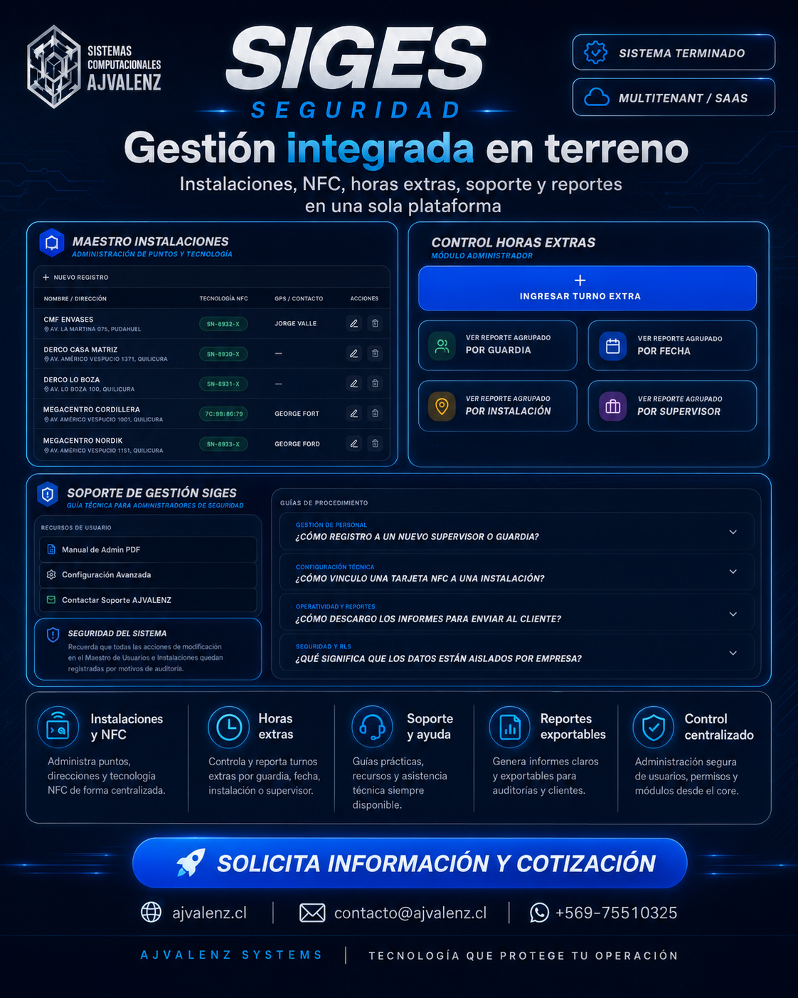 Promoción SIGES Seguridad 2